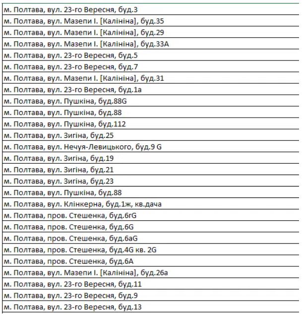 Сэкономишь: где в Полтаве установят многозонные счетчики электроэнергии фото 7 6
