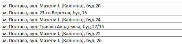 Сэкономишь: где в Полтаве установят многозонные счетчики электроэнергии фото 8 7