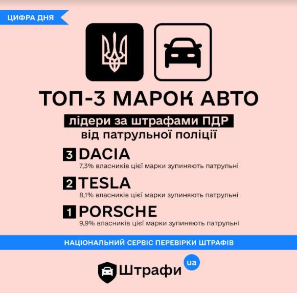Кто чаще всего в Украине в 2021 году получал штрафы за нарушение ПДД