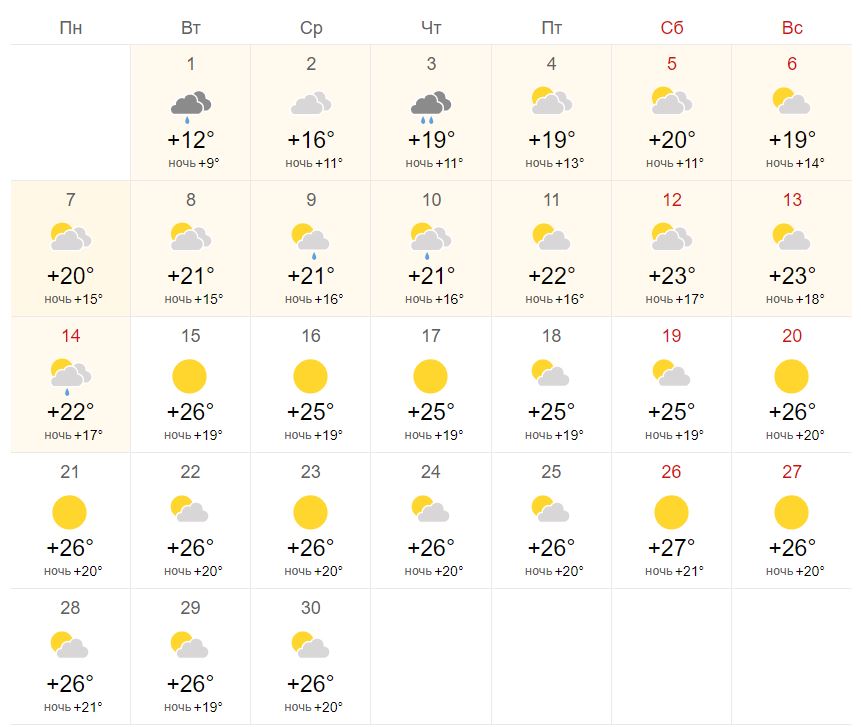 Прогноз погоды в Полтаве на июнь-2021. Фото: world-weather.ru