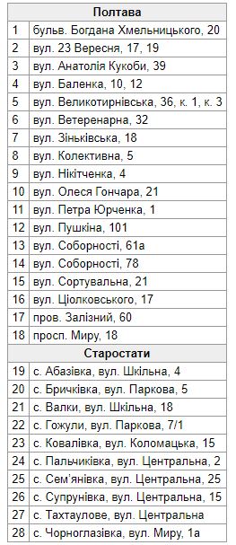 Где именно: в Полтаве отремонтируют 41 спортплощадку фото 1