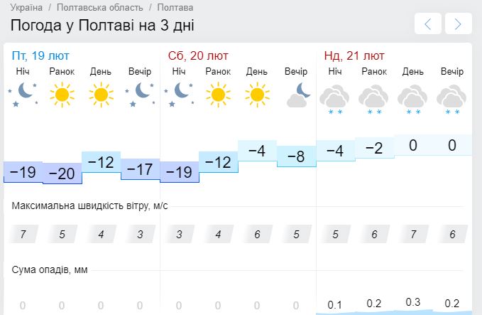 Прогноз погоды в Полтаве 18-21 февраля 2021. Фото: Gismeteo