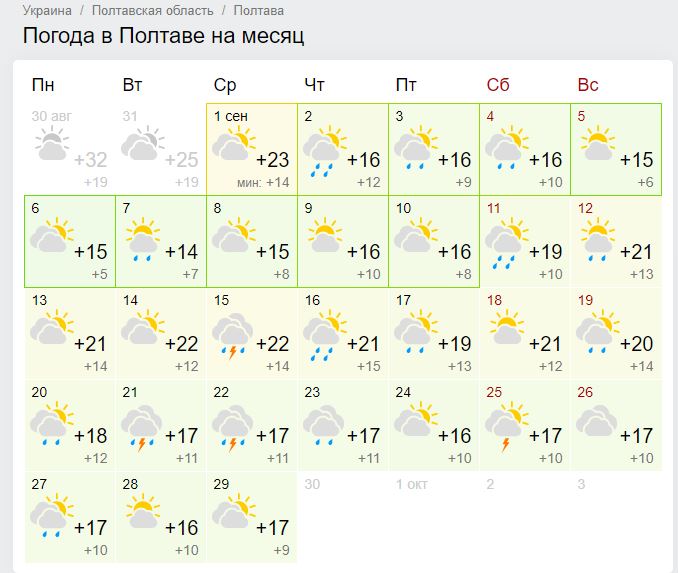 Прогноз погоды в Полтаве в сентябре 2021. Фото: скрин gismeteo.ru