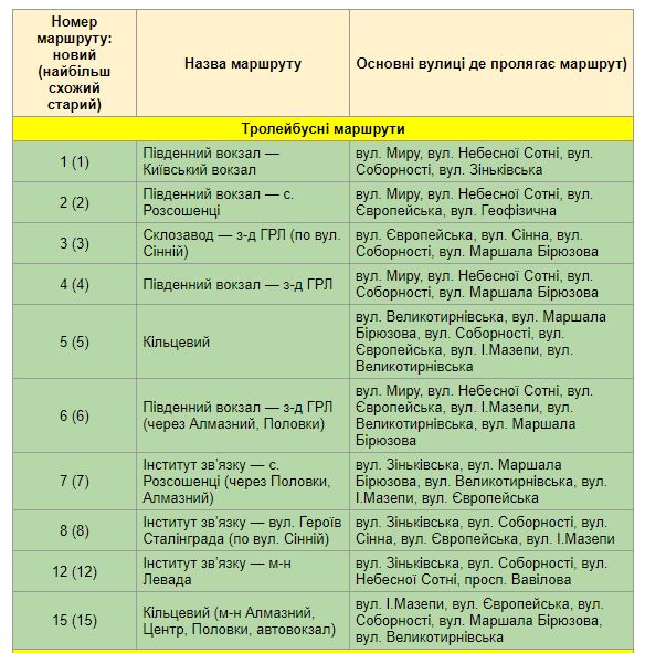 У Полтаві запускають нову мережу автобусних маршрутів