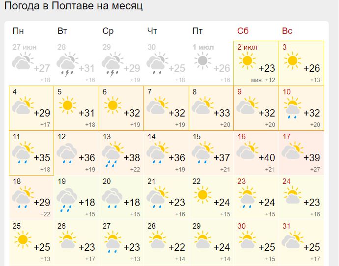 Якою буде погода у Полтаві у липні