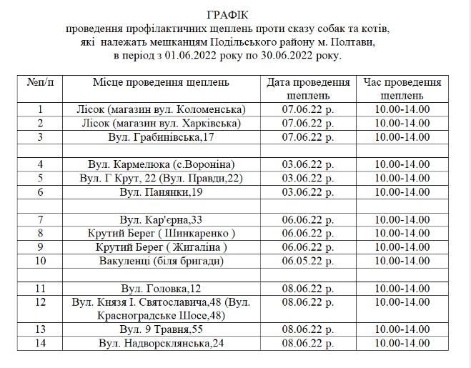 У Полтаві будуть робити профілактичні щеплення домашніх тварин проти сказу