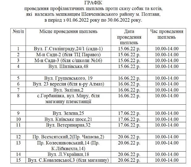 У Полтаві будуть робити профілактичні щеплення домашніх тварин проти сказу