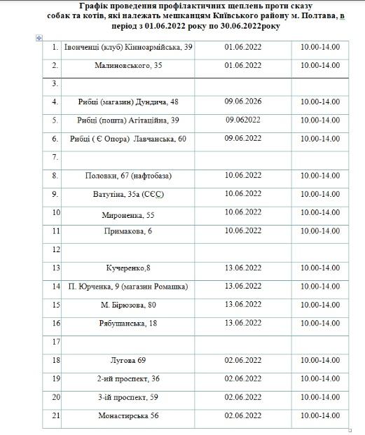 В Полтаве будут делать профилактические прививки домашних животных против бешенства