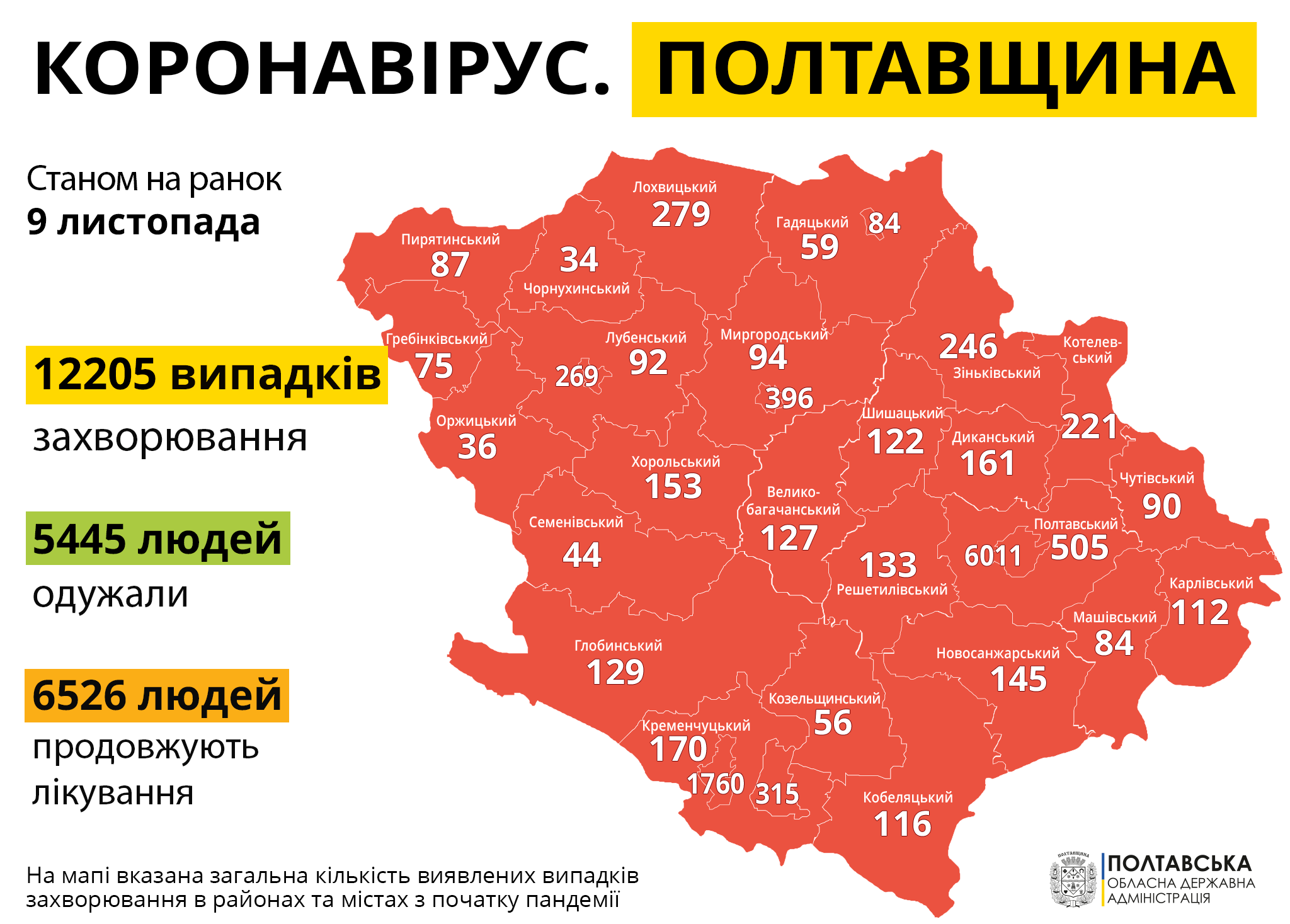 Ситуация с COVID-19 на Полтавщине 09.11.2020
