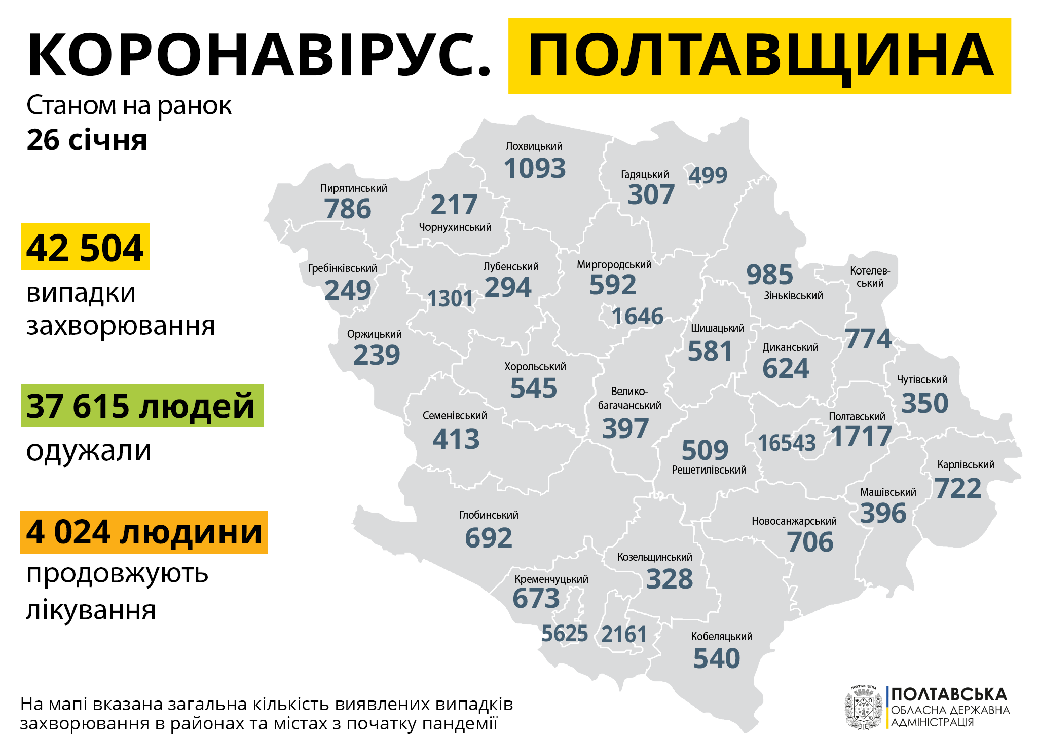 Четыре смерти и 100 новых заболевших: какая ситуация с COVID-19 в Полтаве и области на 26 января фото 1