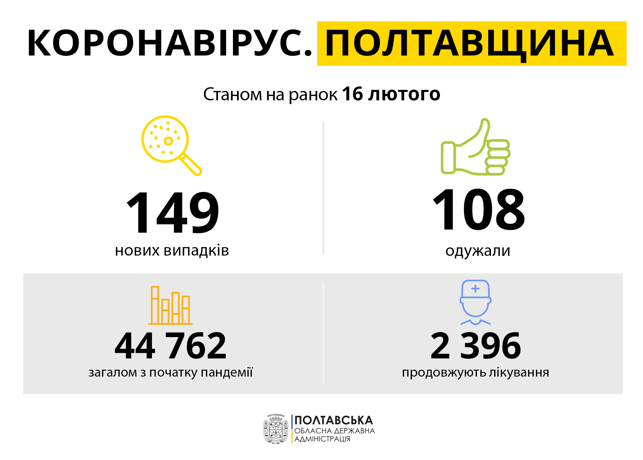 Коронавирус на Полтавщине 16.02.2021