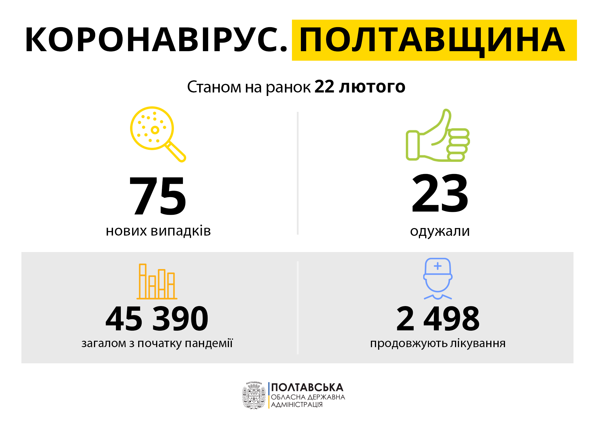 Коронавирус на Полтавщине 22.02.2021
