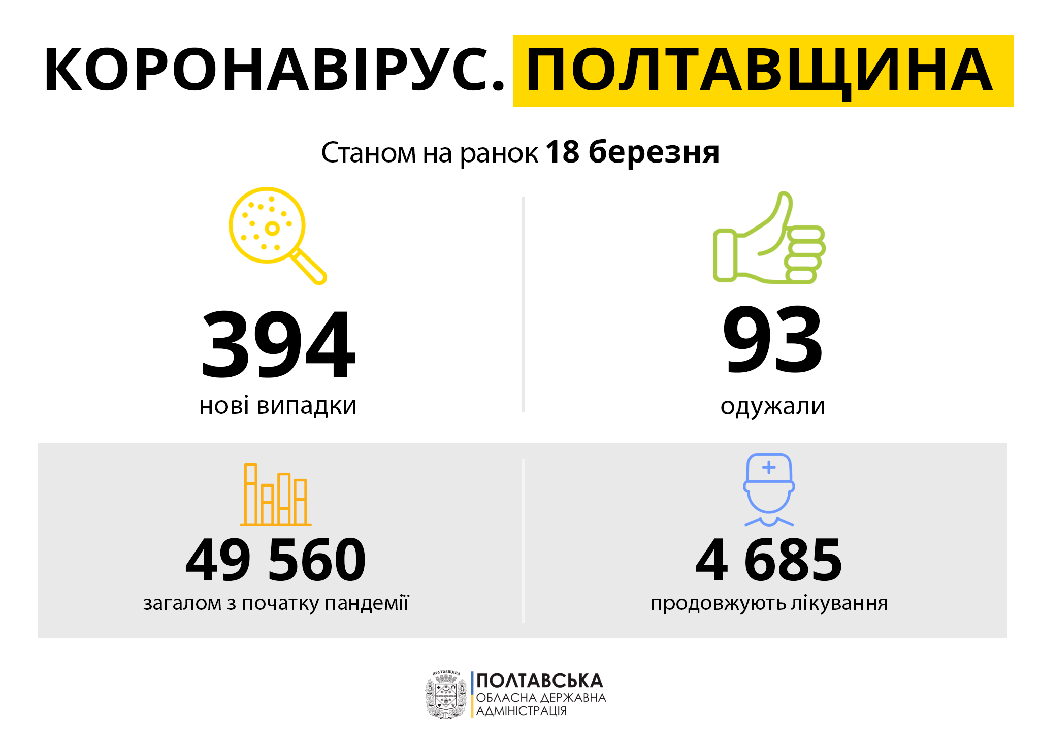 Коронаврус в Полтавской области 18.03.2021