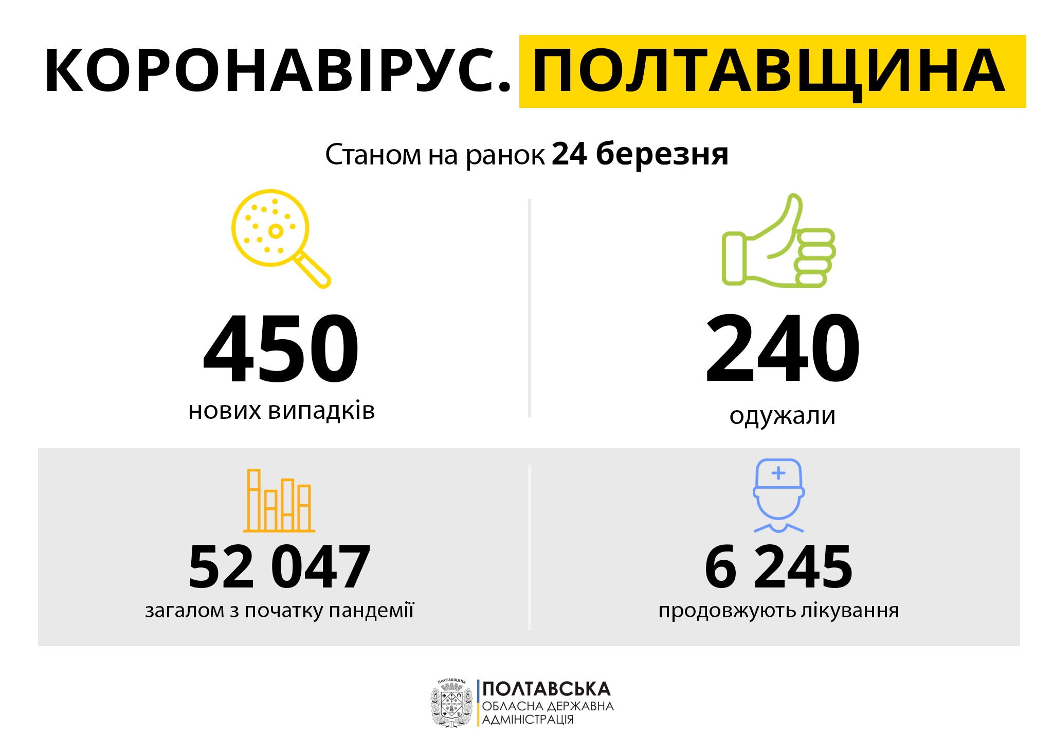 Коронавирус в Полаве и области 24.03.2021