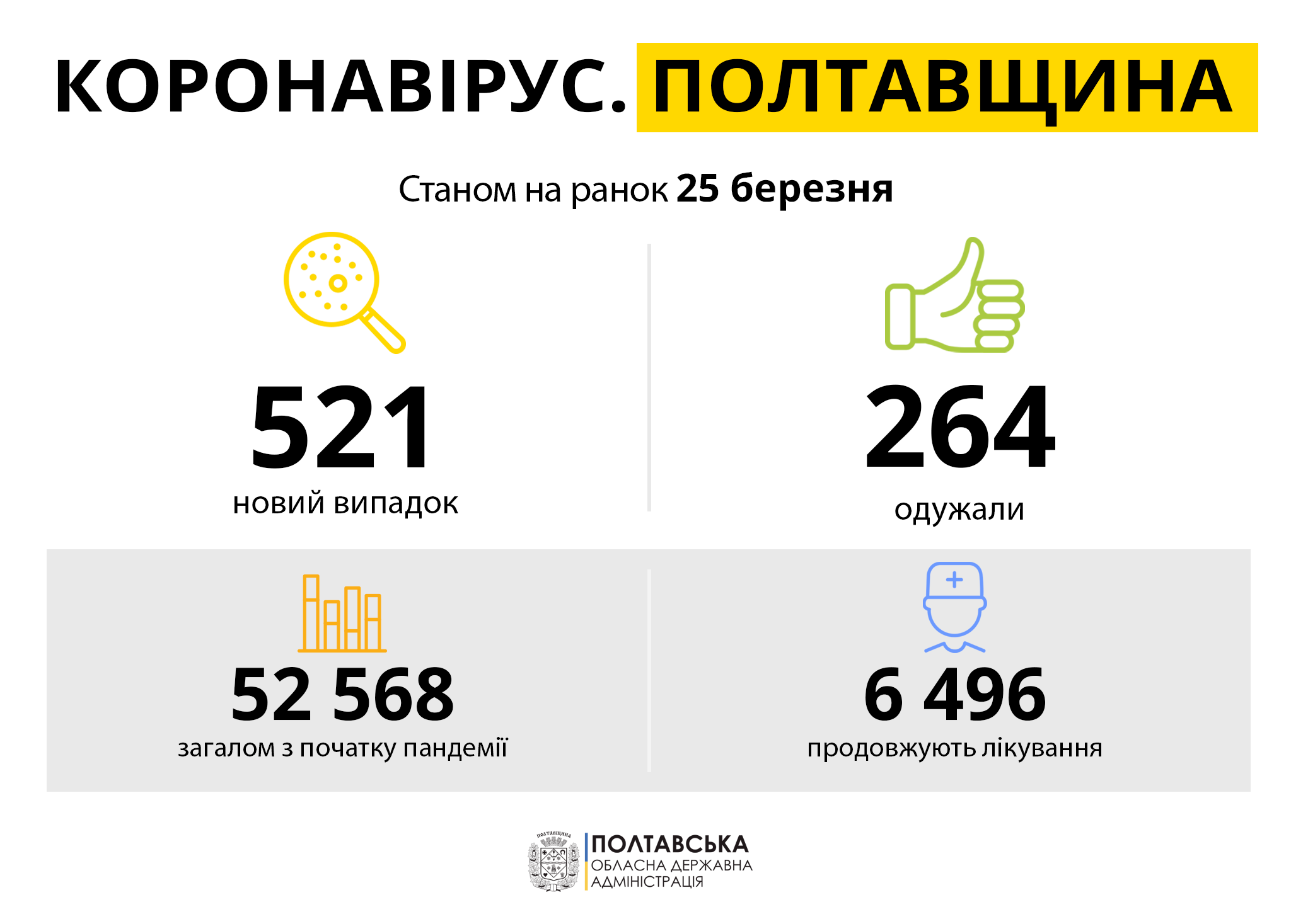 Коронавирус в Полаве и области 25.03.2021
