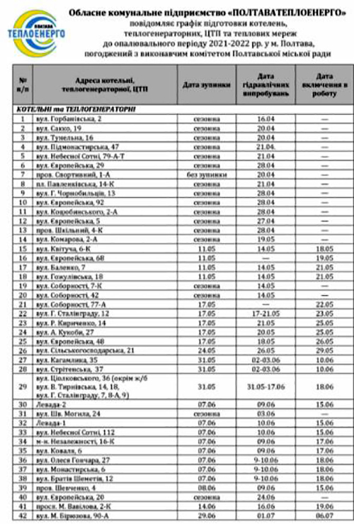 Две недели без горячей воды: в Полтаве остановят самую большую котельную фото 1
