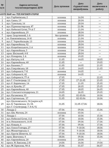 Ванна отменяется: где в Полтаве будут отключать горячую воду фото 1