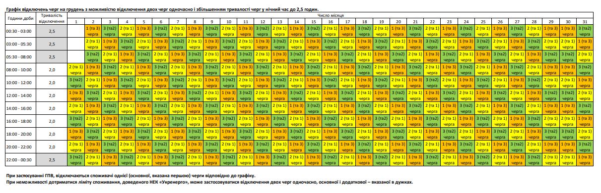 8 грудня на Полтавщині електроенергію вимикатумуть одразу для 2 черг споживачів