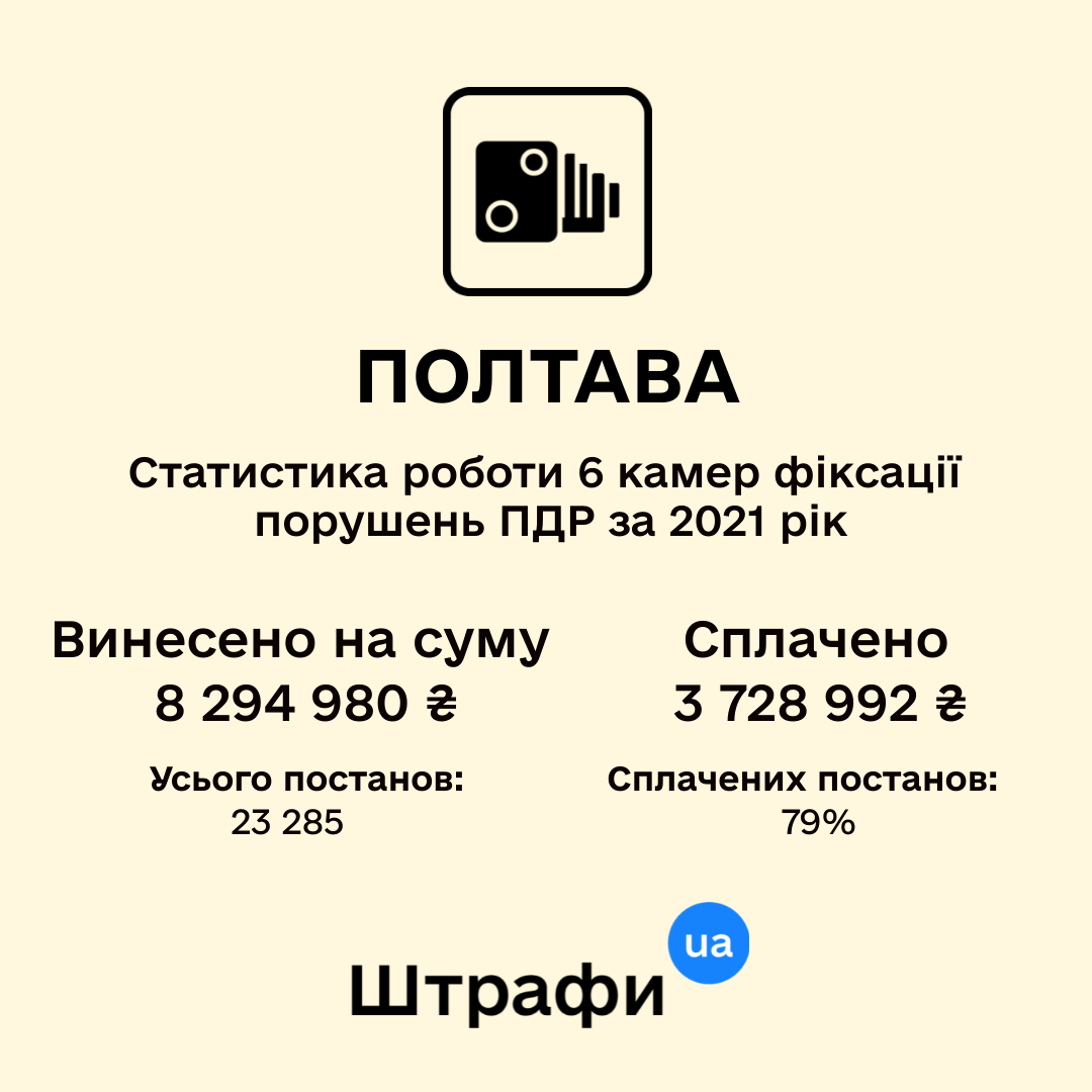 Нарушение ПДД в Полтаве