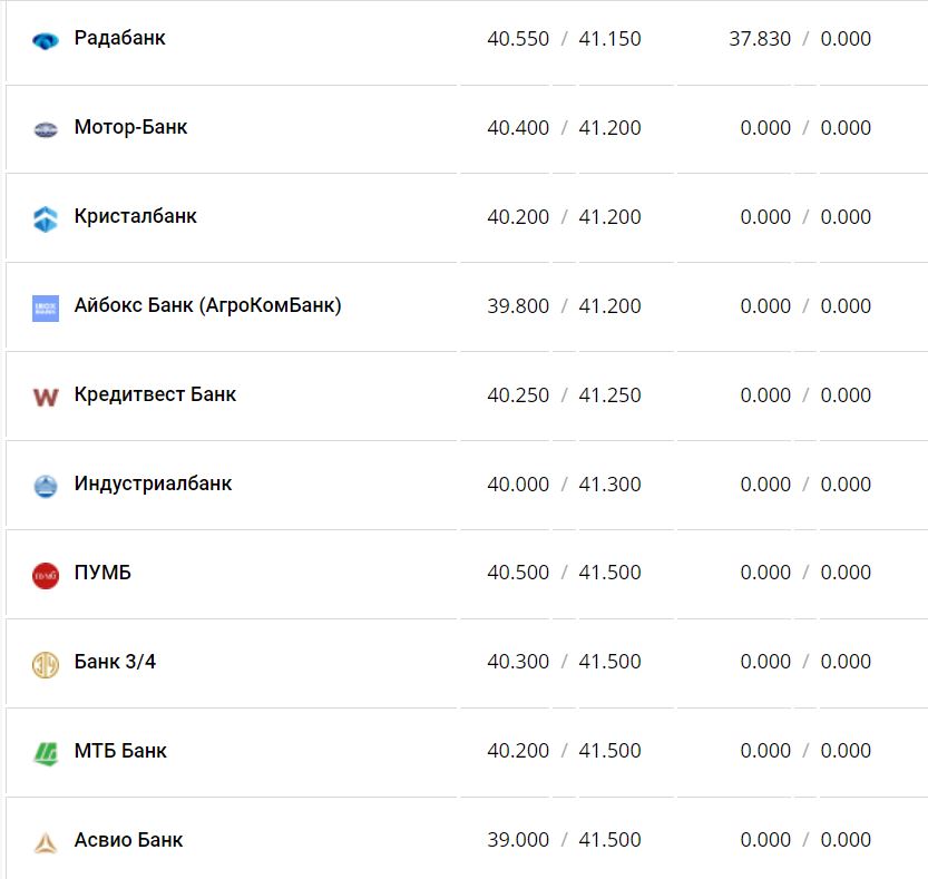 Курс валют в Україні 23 листопада 2022 року: скільки коштує долар та євро фото 9 8