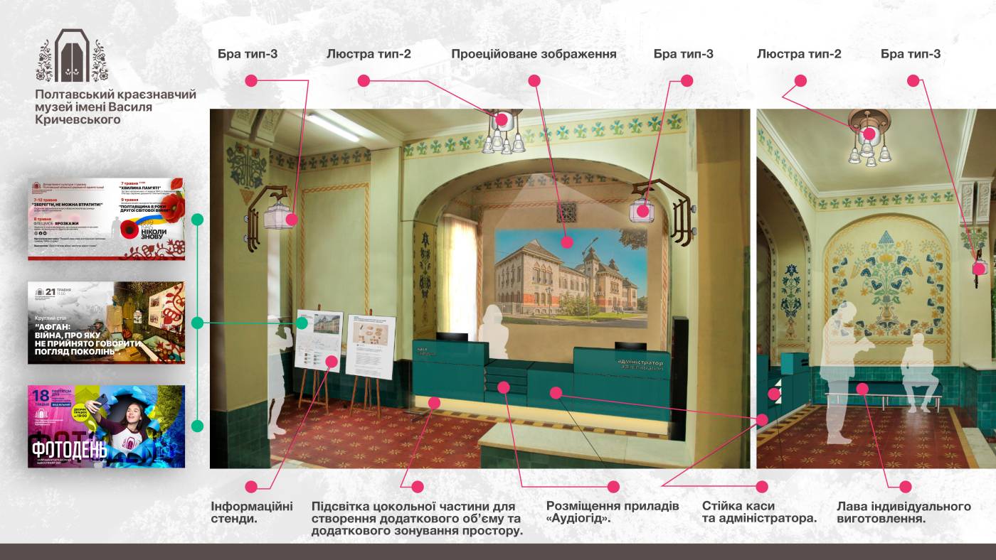 План реставрации музея. Фото: https://t.me/synegubov