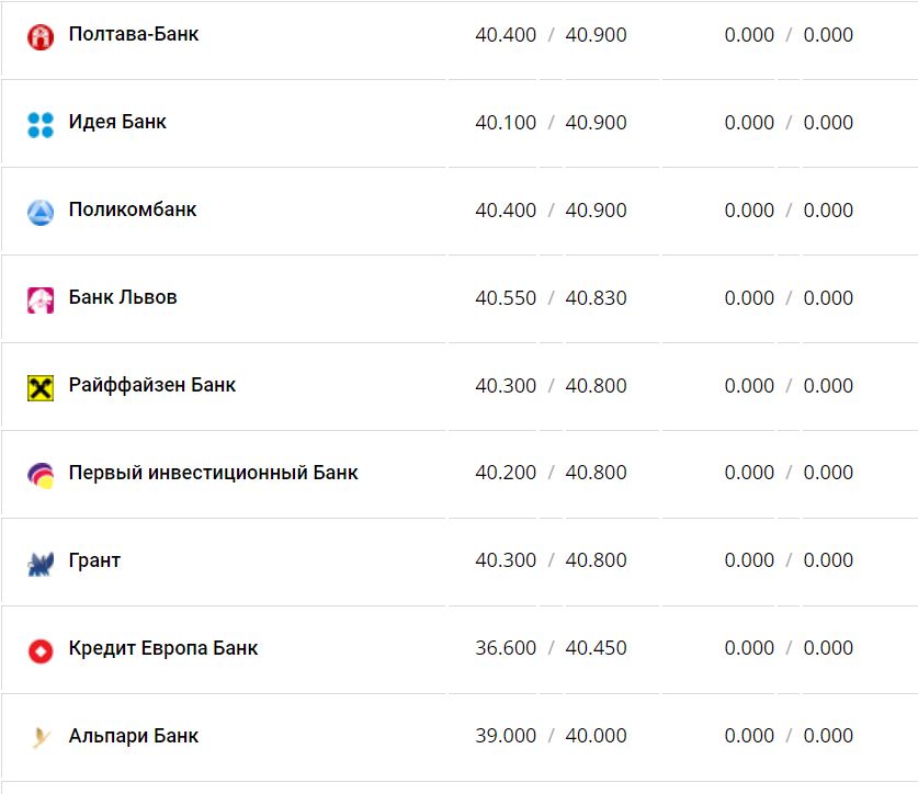 Курс валют в Україні 22 листопада 2022 року: скільки коштує долар і євро фото 12 11