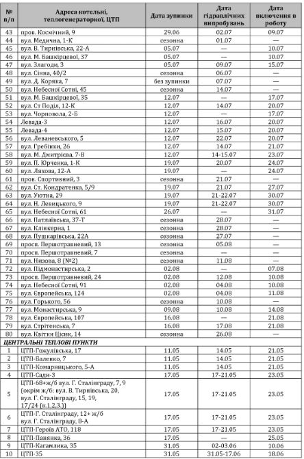 Ванна отменяется: где в Полтаве будут отключать горячую воду фото 2 1