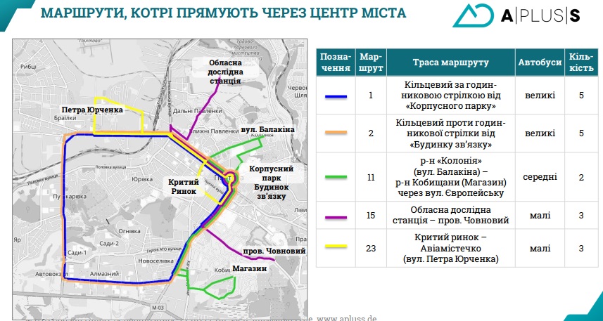 Будь в курсе: в Полтаве предлагают изменить сеть маршрутов общественного транспорта фото 6 5