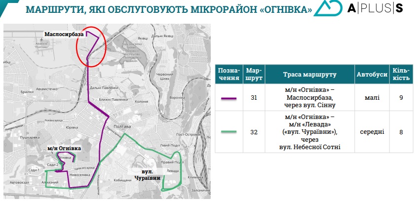 Будь в курсе: в Полтаве предлагают изменить сеть маршрутов общественного транспорта фото 7 6