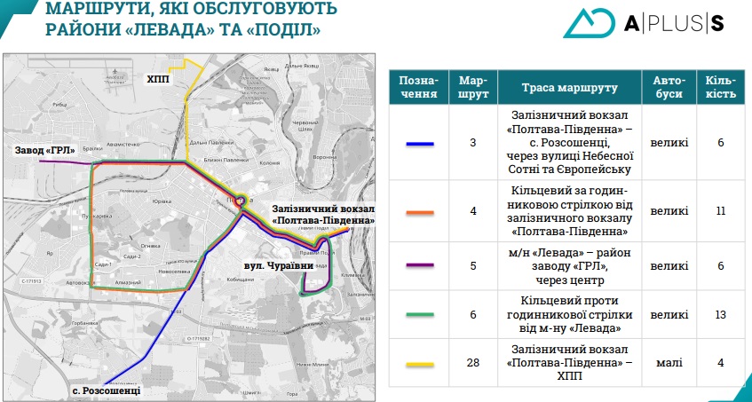Будь в курсе: в Полтаве предлагают изменить сеть маршрутов общественного транспорта фото 8 7