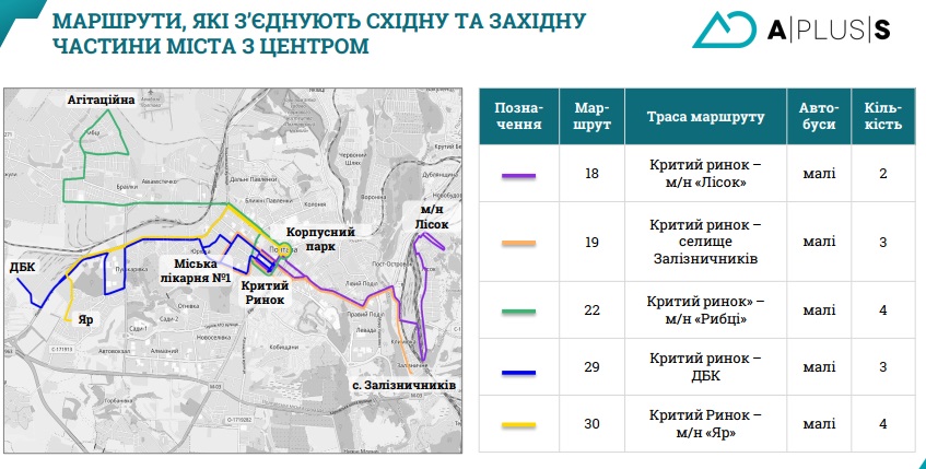 Будь в курсе: в Полтаве предлагают изменить сеть маршрутов общественного транспорта фото 10 9
