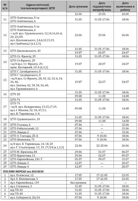 Ванна отменяется: где в Полтаве будут отключать горячую воду фото 3 2