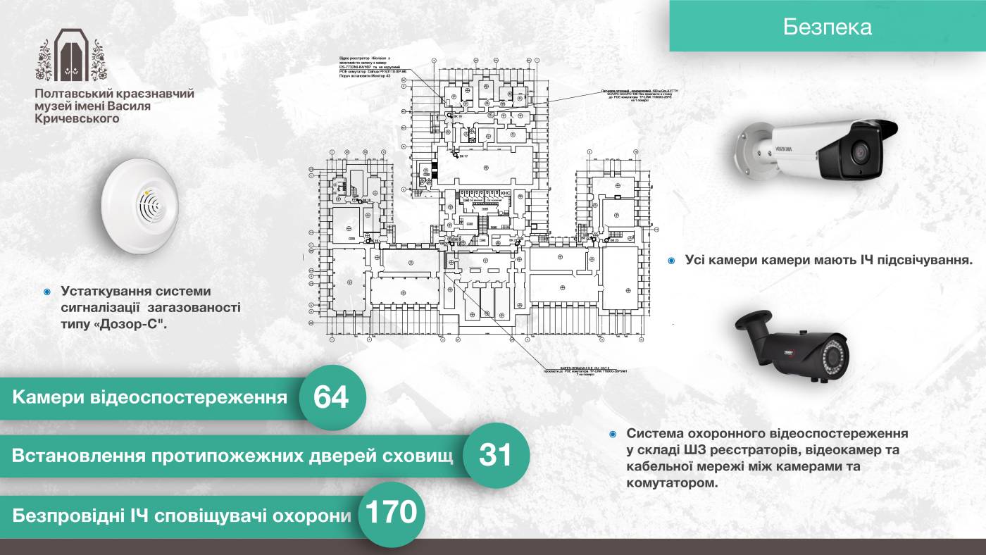 План реставрации музея. Фото: https://t.me/synegubov