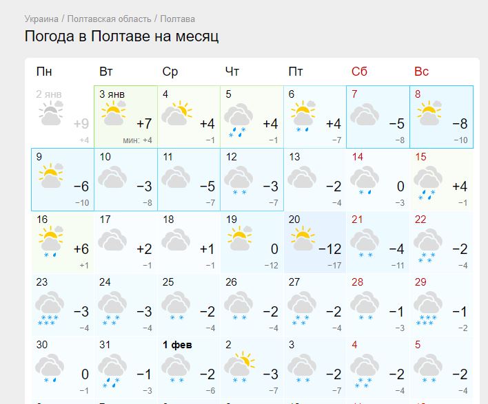 Прогноз погоди у Полтаві у січні 2023