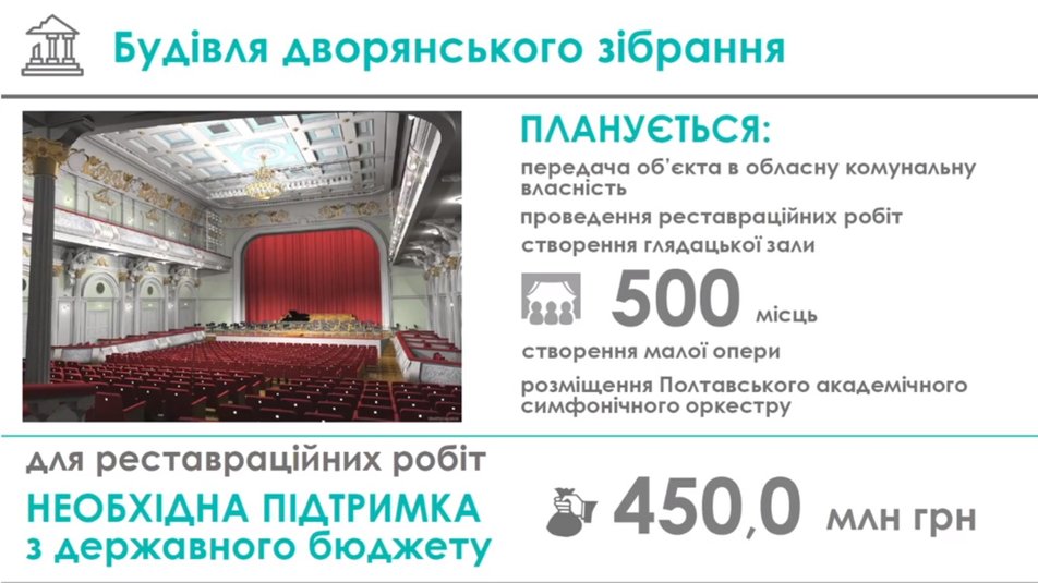 Проект Синегубова