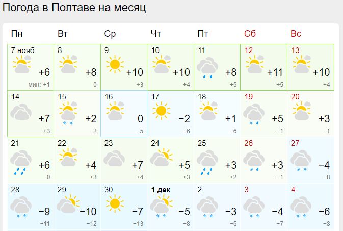 Прогноз погоды в Полтаве в ноябре 2022