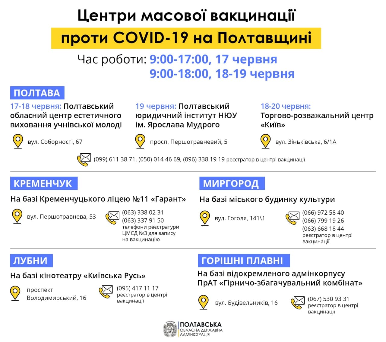 Центры массоовой вакцинации Полтавщины. Фото: https://t.me/synegubov