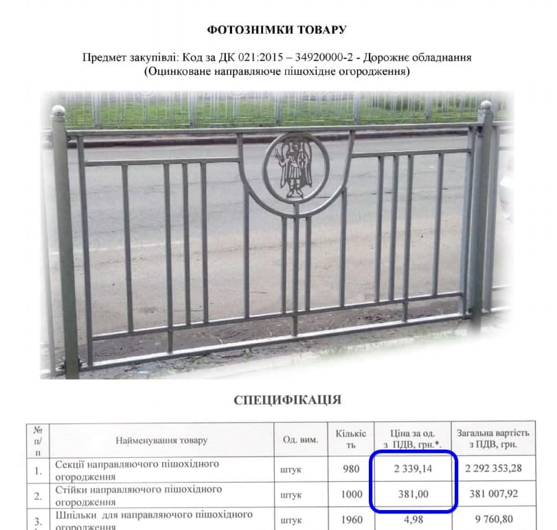 Ограждения в Киеве. Фото: https://poltava.to/