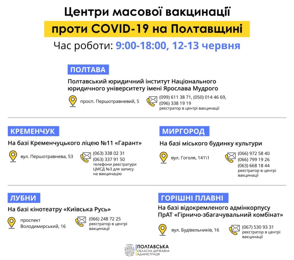 От COVID-19: на Полтавщине на выходных будут прививать в пяти Центрах фото 1