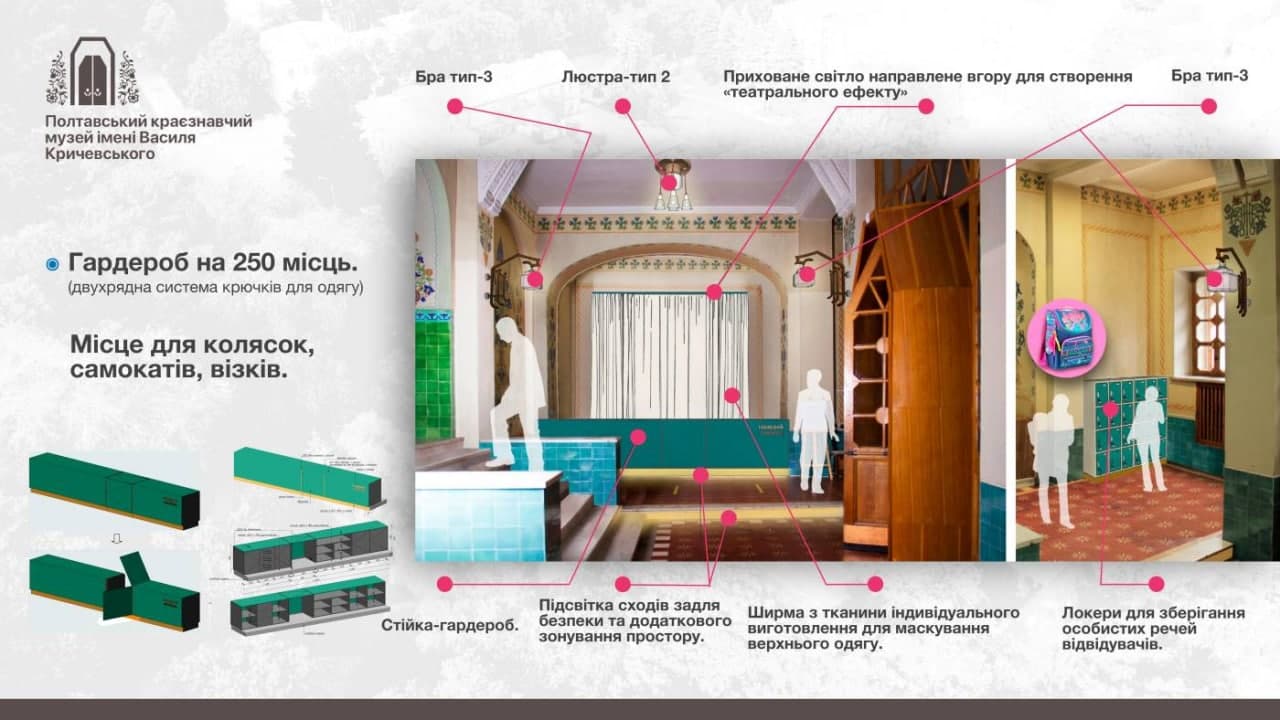 План реставрации музея. Фото: https://t.me/synegubov