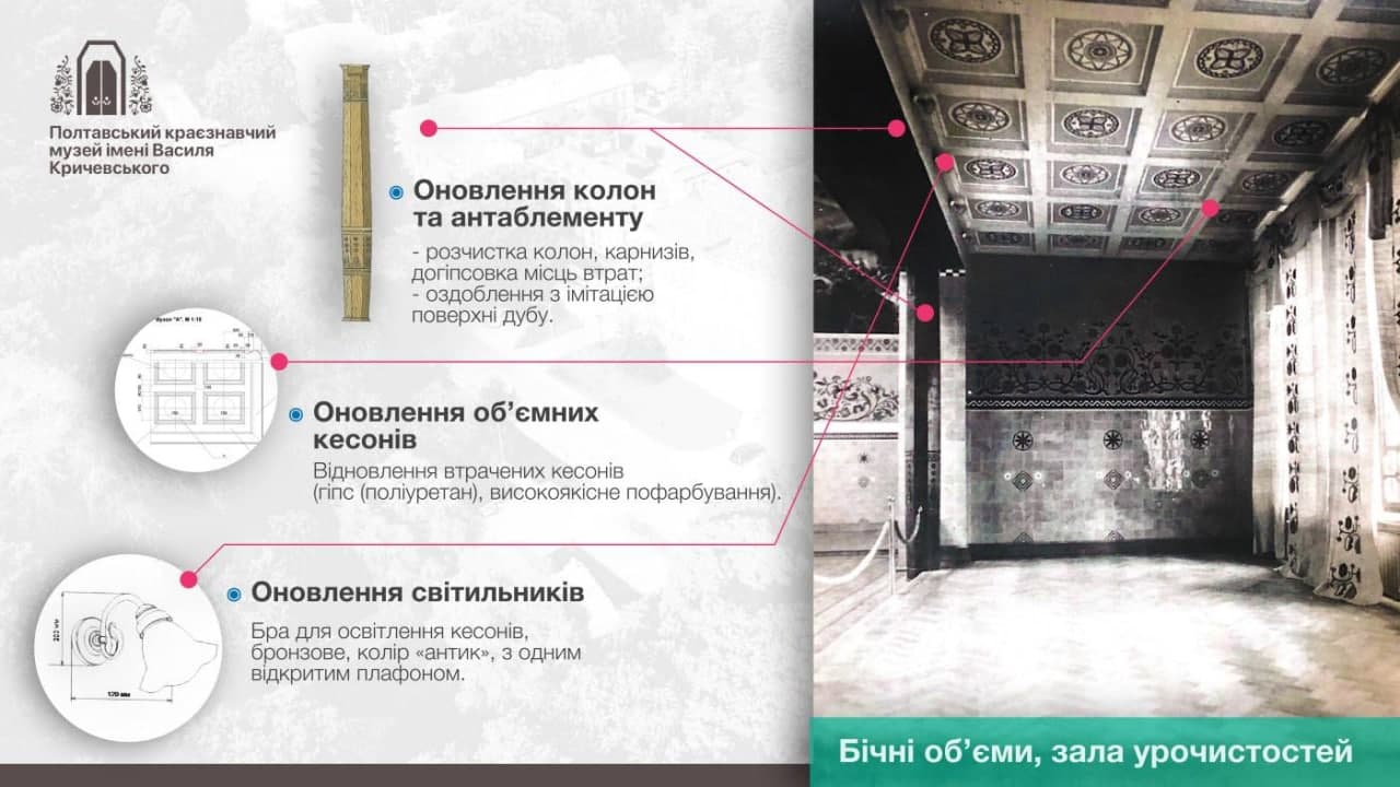 План реставрации музея. Фото: https://t.me/synegubov