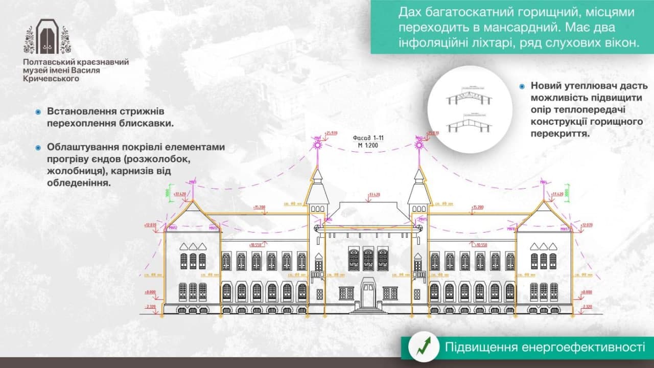 План реставрации музея. Фото: https://t.me/synegubov