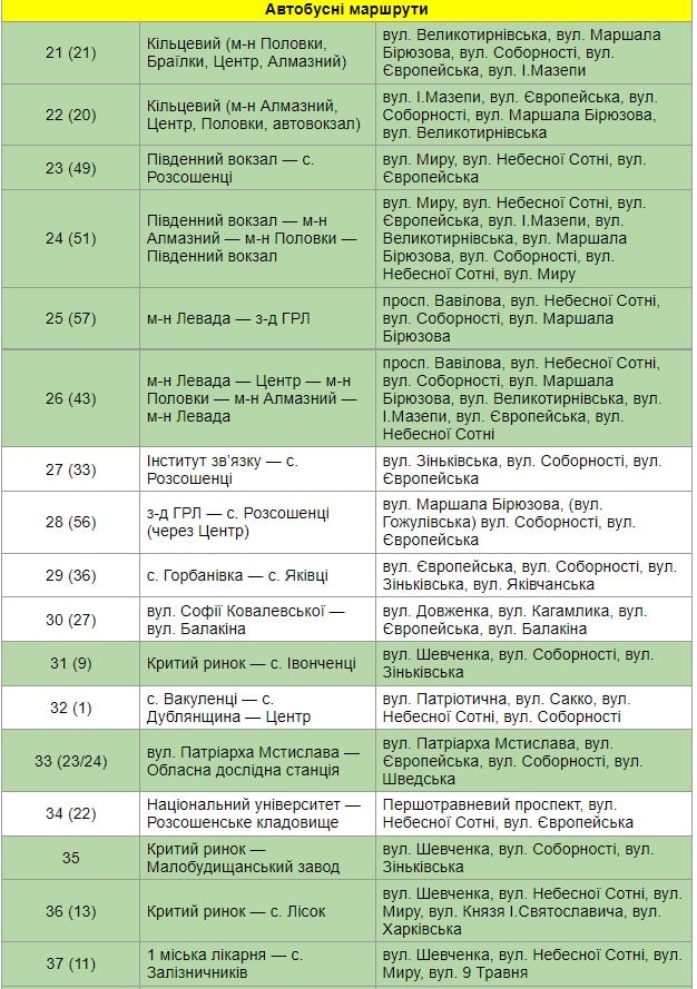 У Полтаві запускають нову мережу автобусних маршрутів
