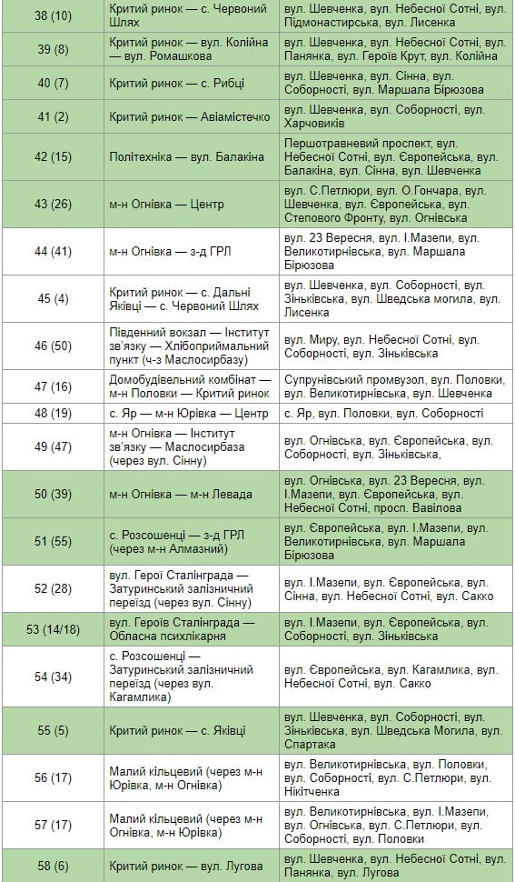 В Полтаве запускают новую сеть автобусных маршрутов