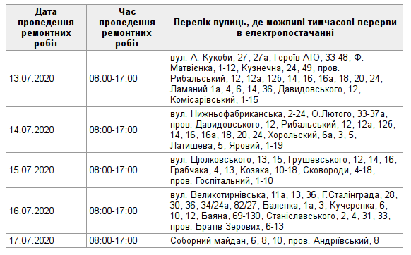 График отключения света в Полтаве