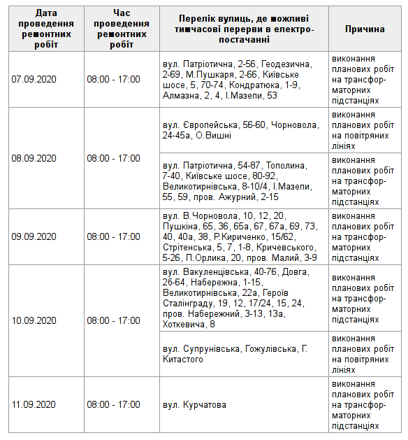 График отключения света в Полтаве