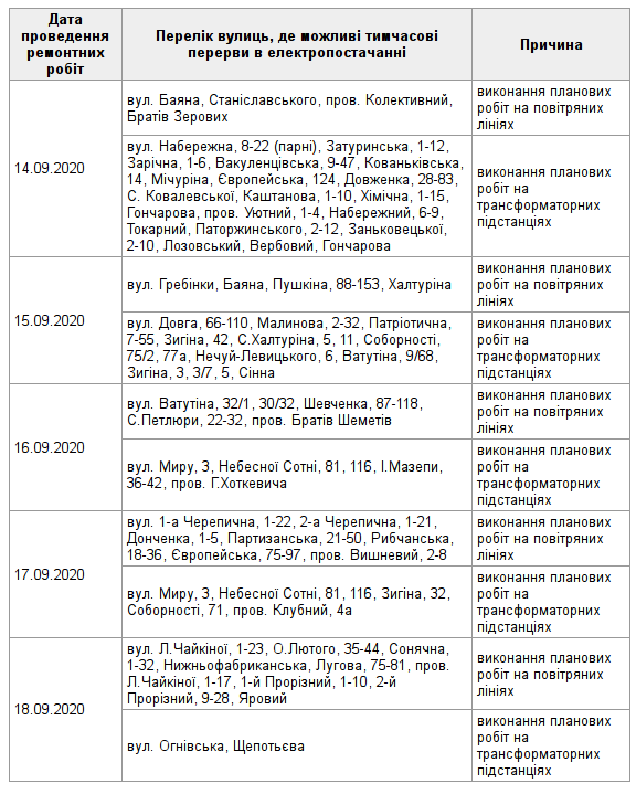 Проверь свой адрес: график отключения света в Полтаве 14-18 сентября фото 1