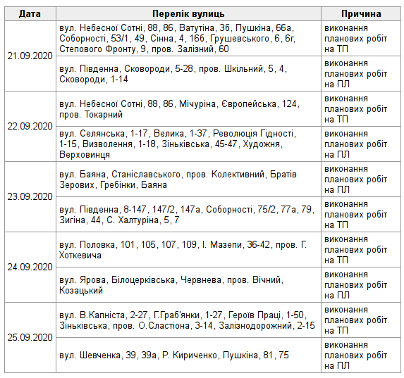График отключения света. Полтава