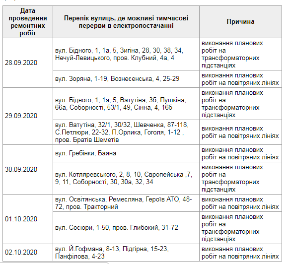 Проверь свой адрес: график отключения света в Полтаве на этой неделе фото 1