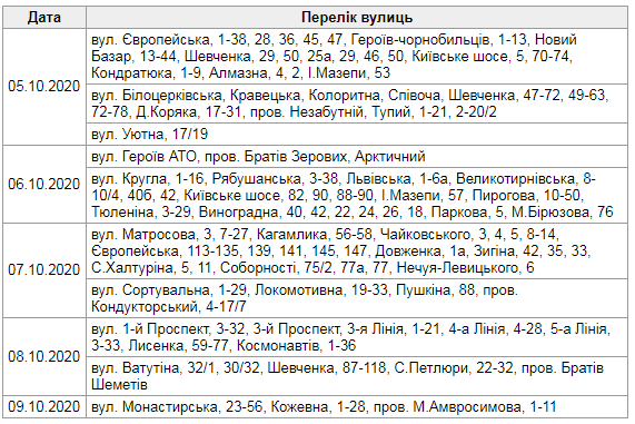 Проверь свой адрес: график отключения света в Полтаве 5-9 октября фото 1
